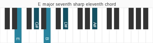 Piano voicing of chord E maj#4